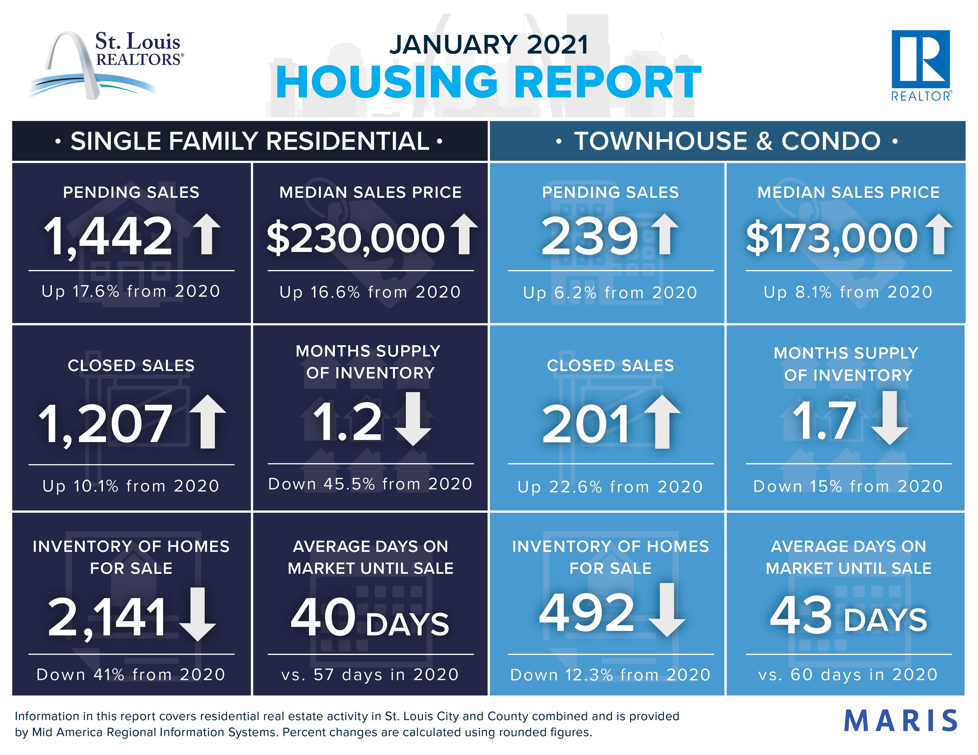 January 2021 Housing Report